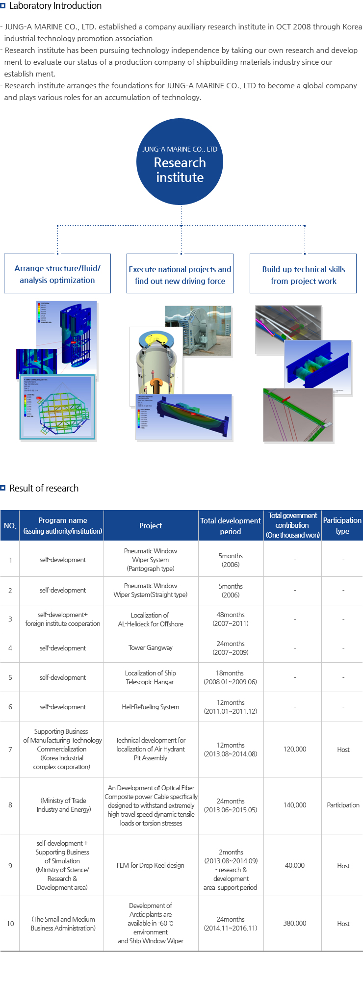 Laboratory Introduction / Research Actual