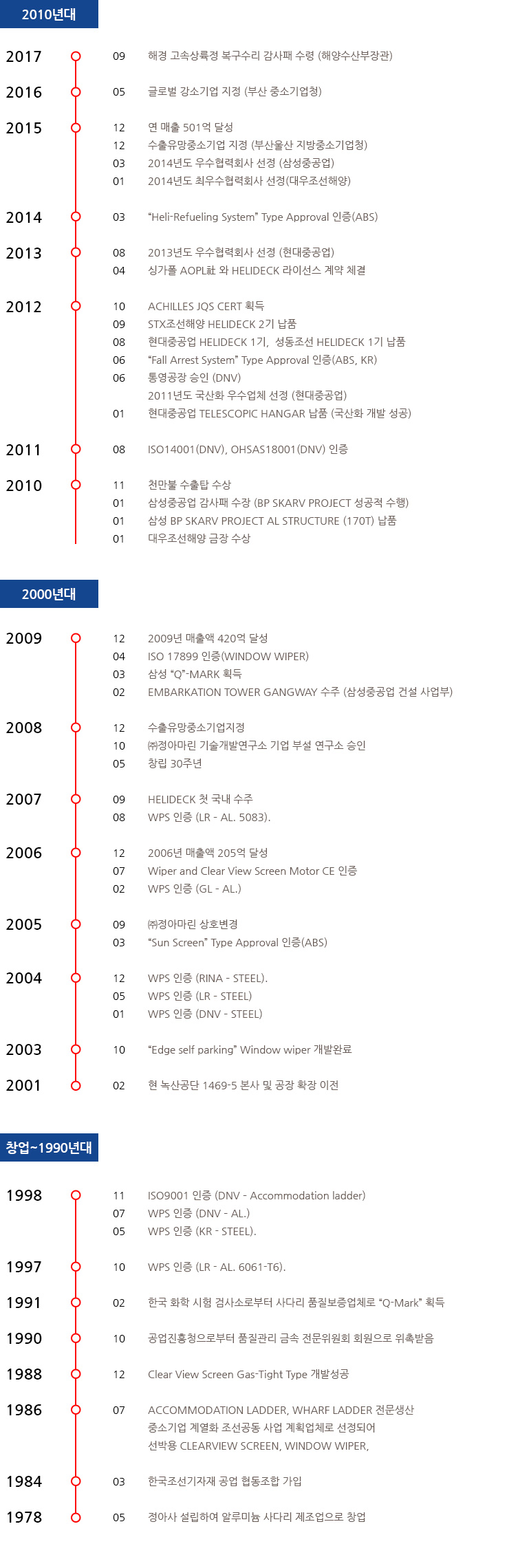 연혁