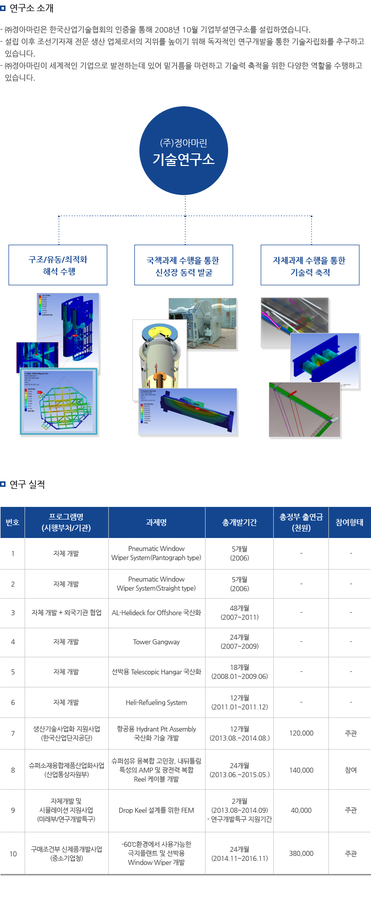 연구소소개,실적